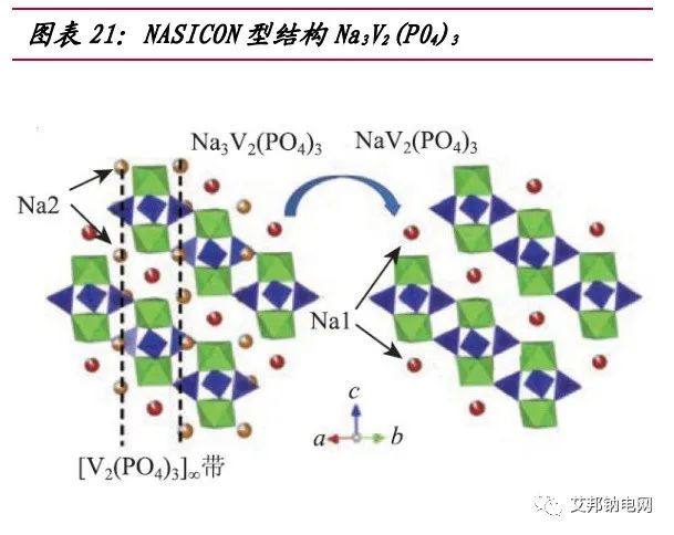 钠离子电池研究报告：引领电池体系新革命