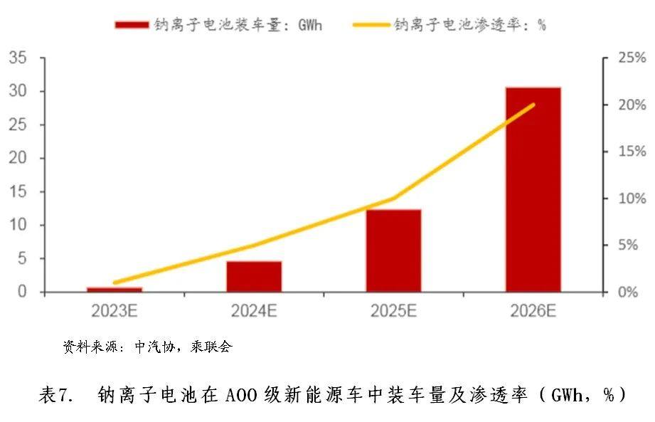 钠离子电池行业运行现状分析