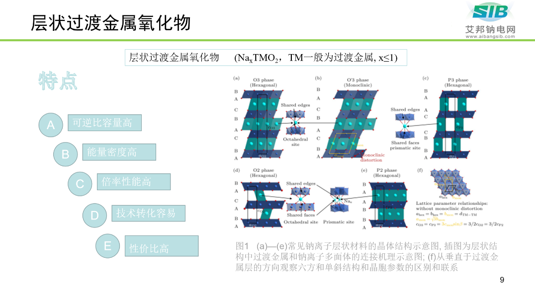 【PPT分享】钠离子电池正极材料及供应商盘点！