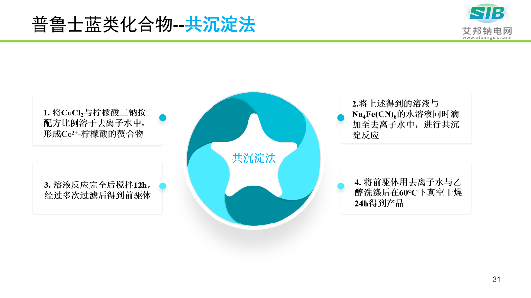 【PPT分享】钠离子电池正极材料及供应商盘点！