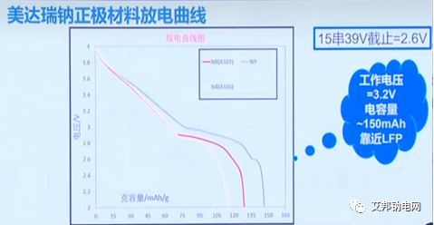 美达瑞现有钠离子电池正极材料产能3000吨/年