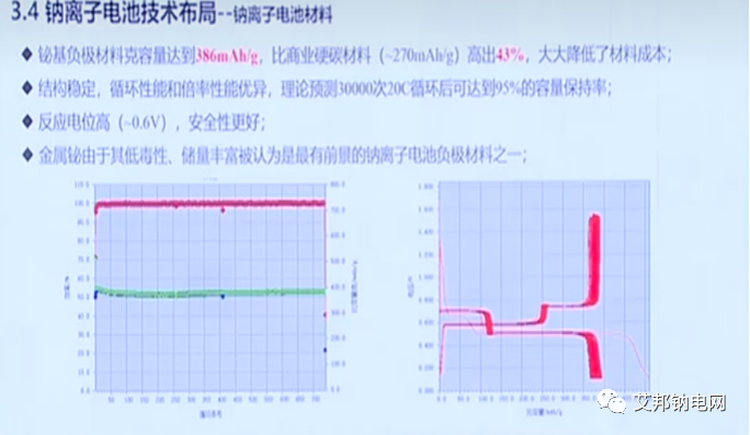 博磊达：攻克钠离子电池负极高效储钠技术