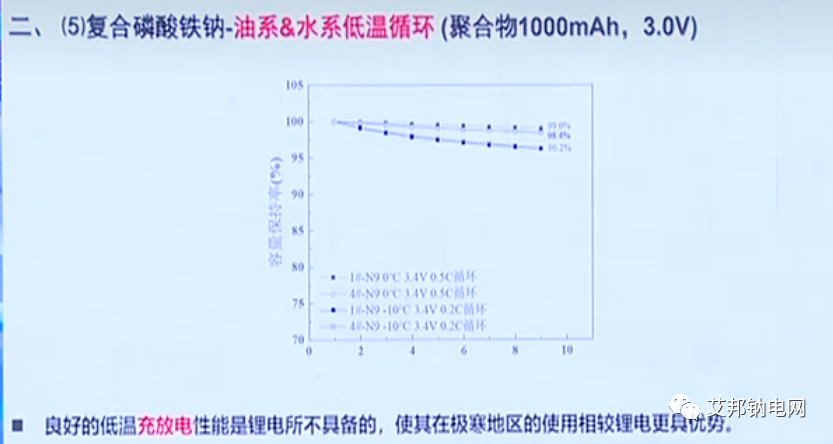 珈钠能源：聚阴离子型正极材料探索