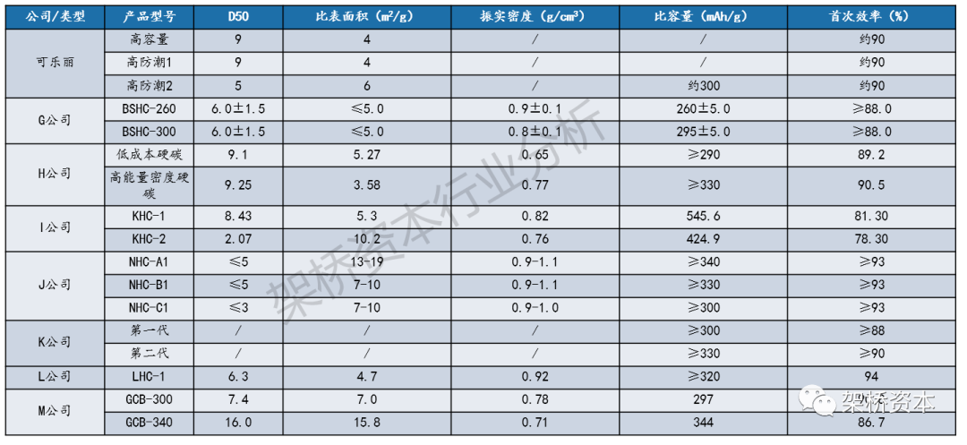 架桥观点|钠离子电池：步入产业化元年，打开广阔下游市场