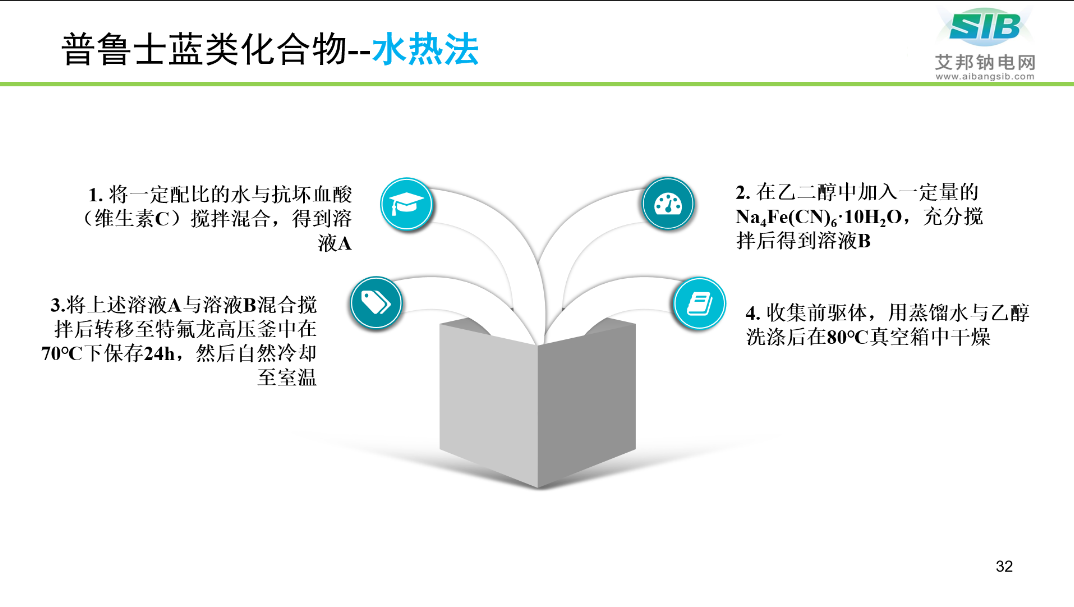 【PPT分享】钠离子电池正极材料及供应商盘点！