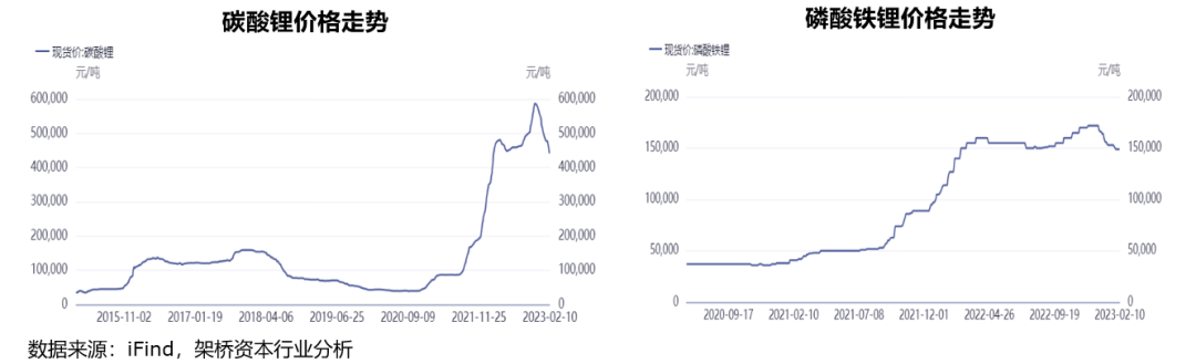 架桥观点|钠离子电池：步入产业化元年，打开广阔下游市场