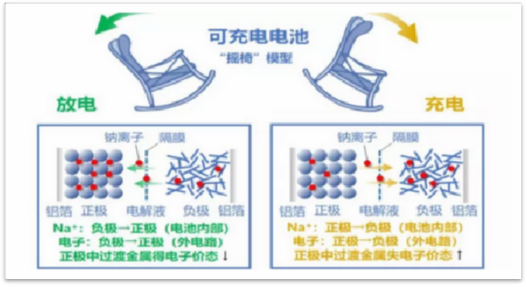 【PPT分享】钠离子电池正极材料及供应商盘点！