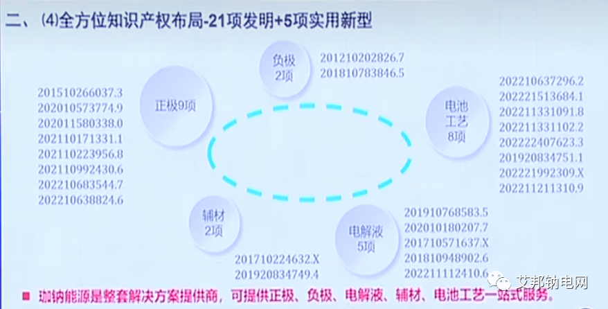 珈钠能源：聚阴离子型正极材料探索