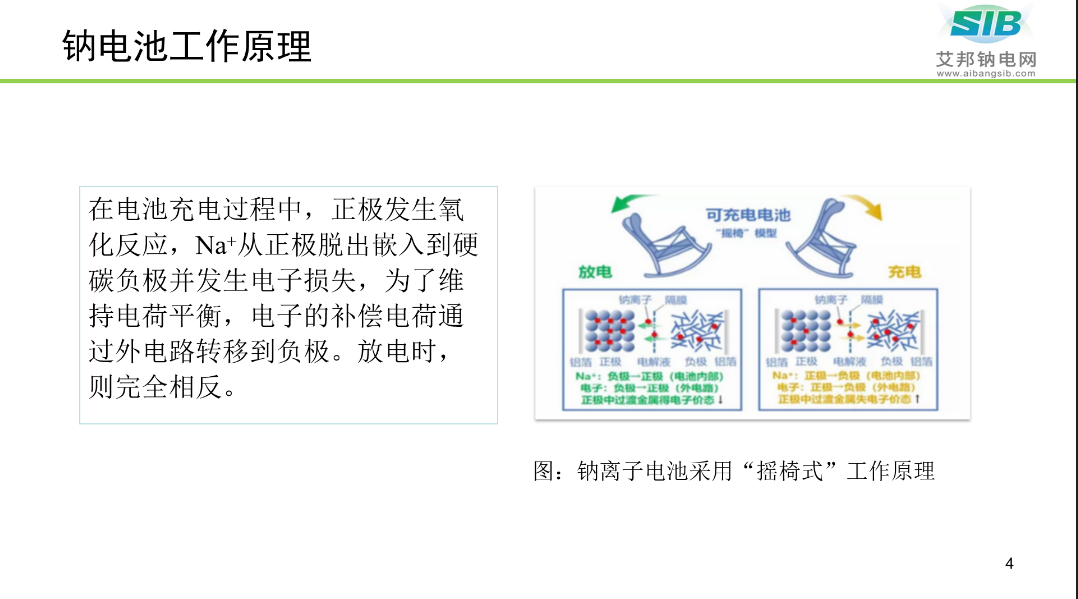 【PPT分享】钠离子电池正极材料及供应商盘点！