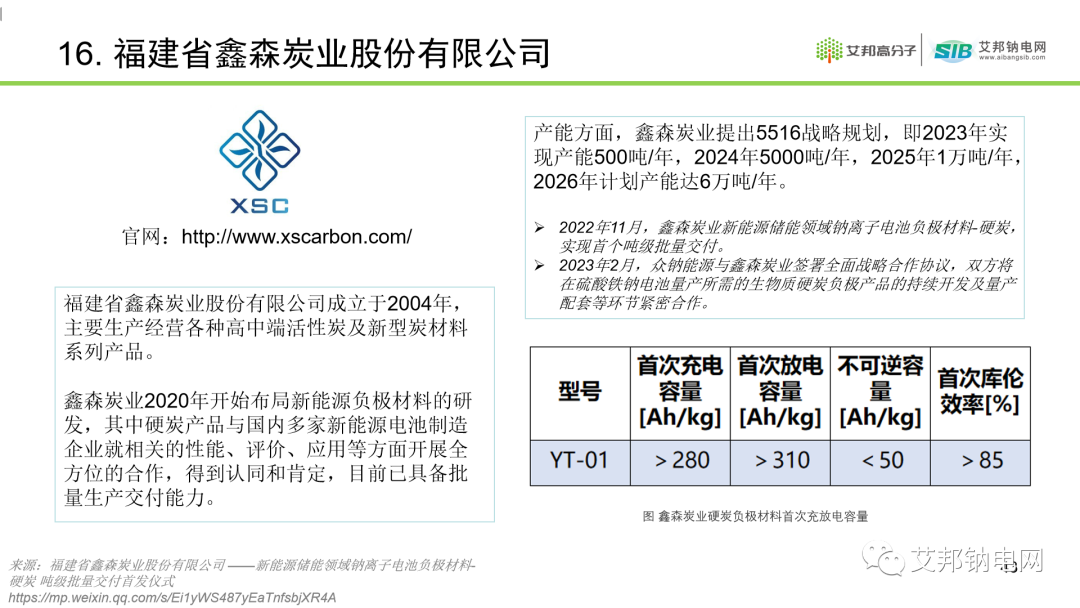 钠离子电池硬碳负极材料及供应商盘点.ppt