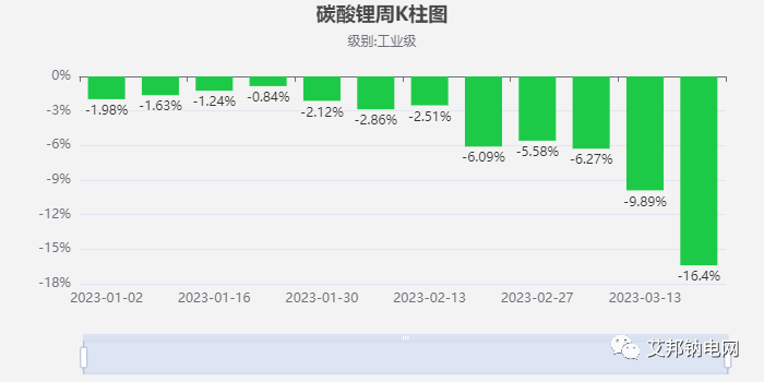 热点淘金：龙头抛出再融资计划 钠离子电池又行了？