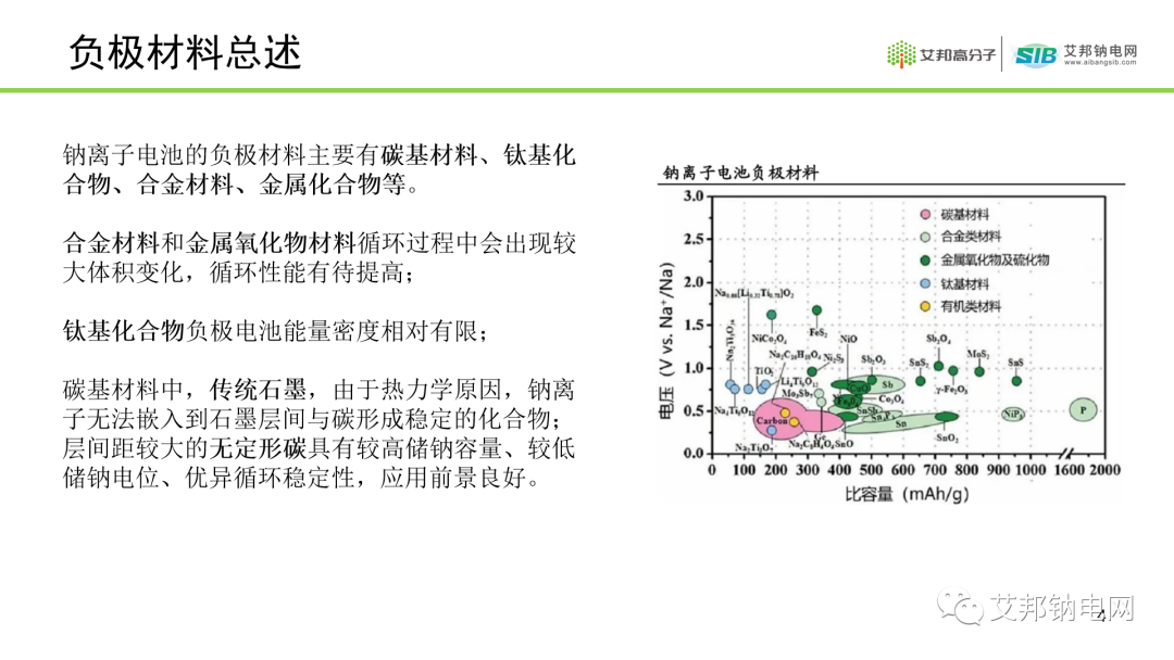 钠离子电池硬碳负极材料及供应商盘点.ppt