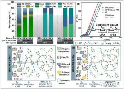 大连理工大学材料科学与工程学院在高性能钠离子电容器研究取得新进展