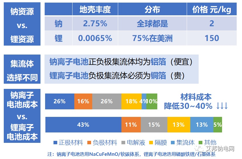 热点淘金：龙头抛出再融资计划 钠离子电池又行了？