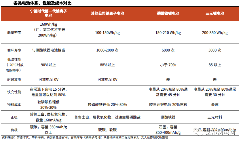 热点淘金：龙头抛出再融资计划 钠离子电池又行了？