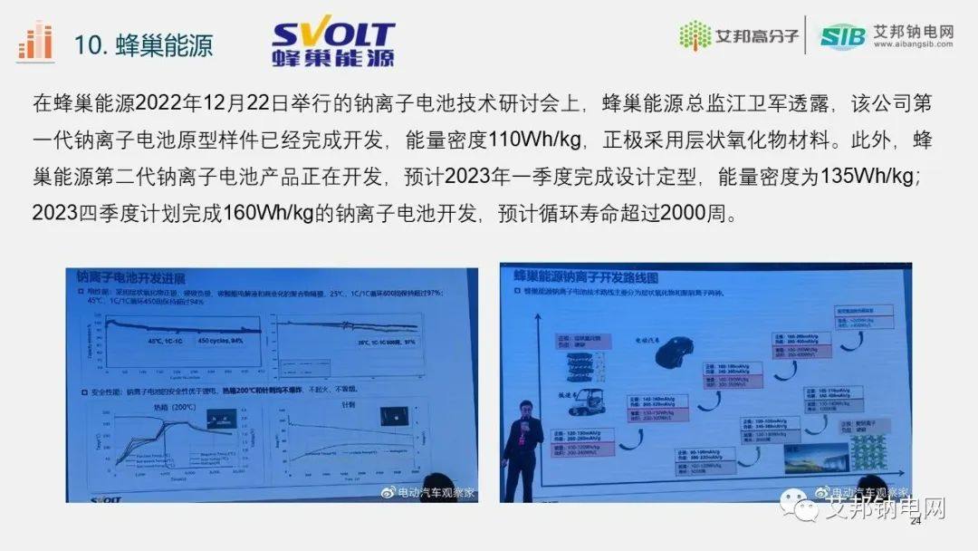 2023年已发布钠离子电池总结报告.ppt