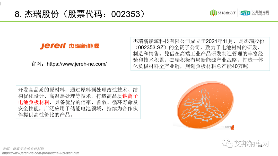 钠离子电池硬碳负极材料及供应商盘点.ppt