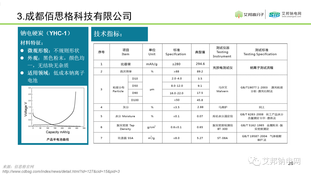 钠离子电池硬碳负极材料及供应商盘点.ppt