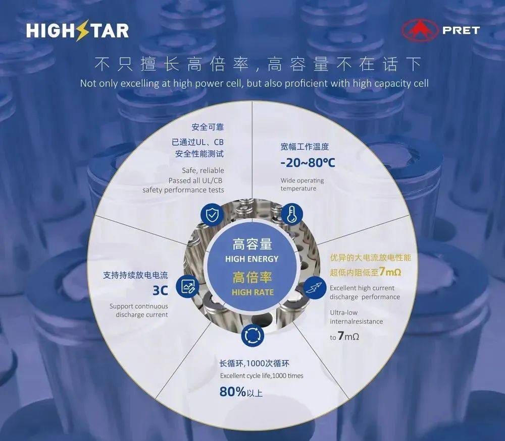 聚焦储能，深耕小动力、布局前沿钠电|海四达电源精彩亮相2023CIBF