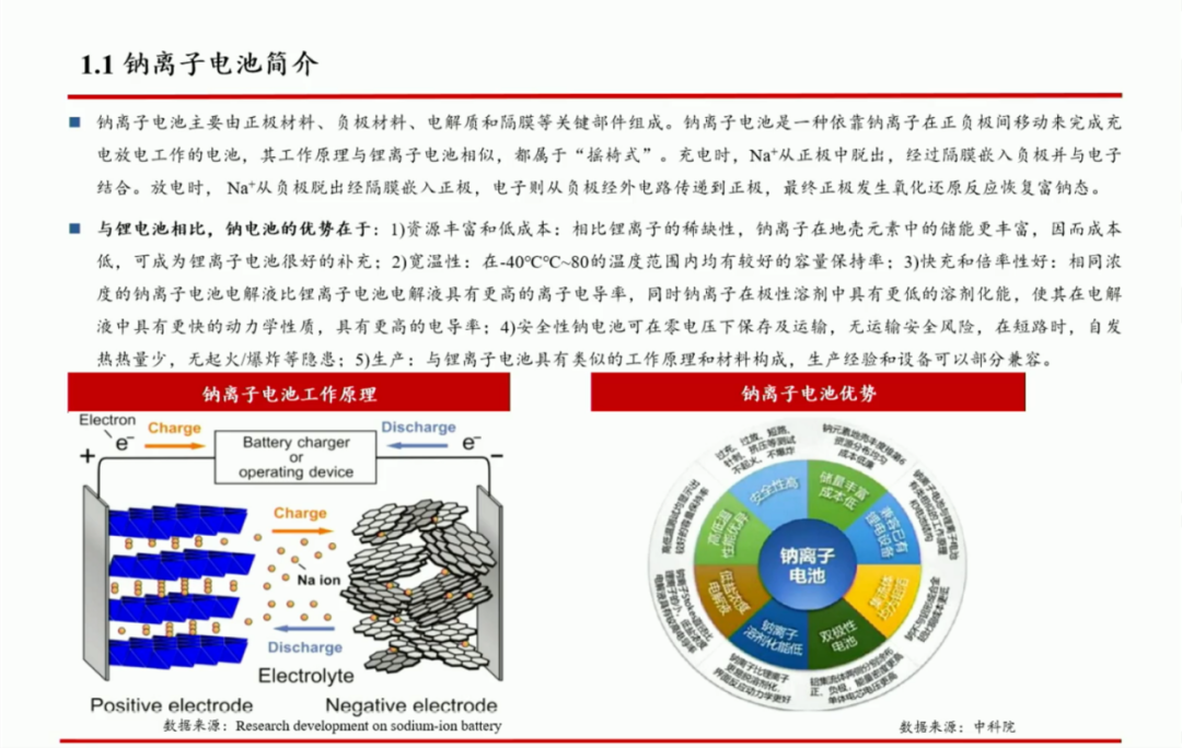 中信建投畅谈钠离子电池产业链及投资机会