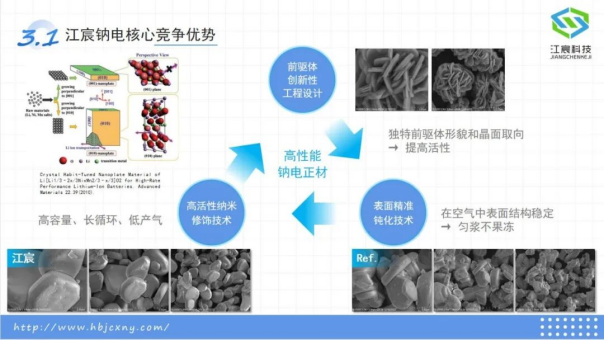 钠电“黑马”江宸科技——首秀杭州钠电池技术与材料高峰论坛