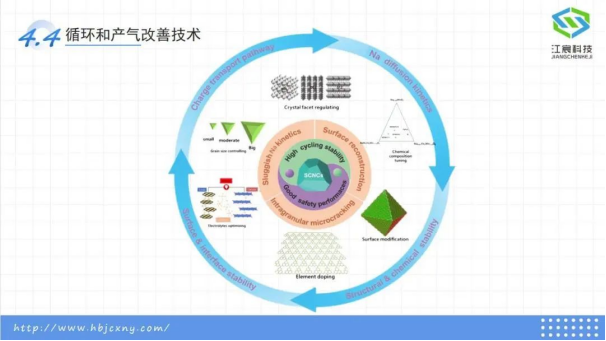 钠电“黑马”江宸科技——首秀杭州钠电池技术与材料高峰论坛