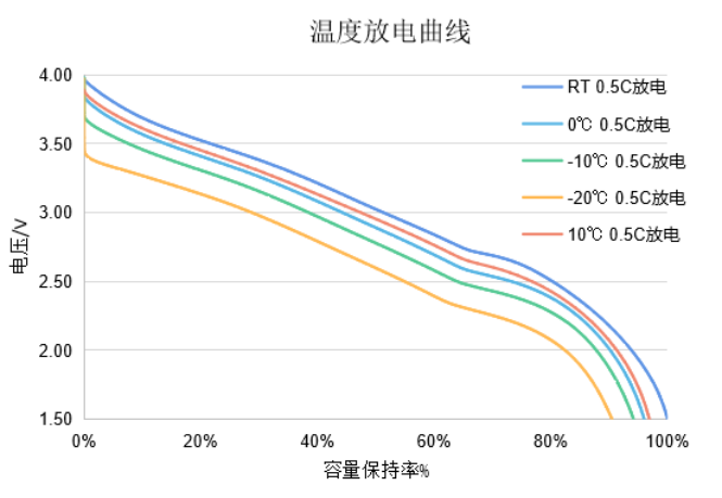 钠些产品 | 盘古钠祥推出“盘星”系列高能量密度电芯，点亮未来能源之路