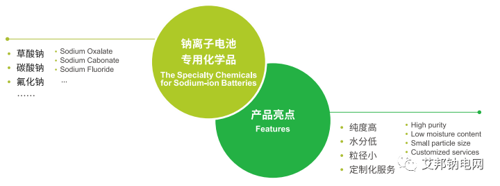 光华科技助力钠电池材料取得“新突破”！