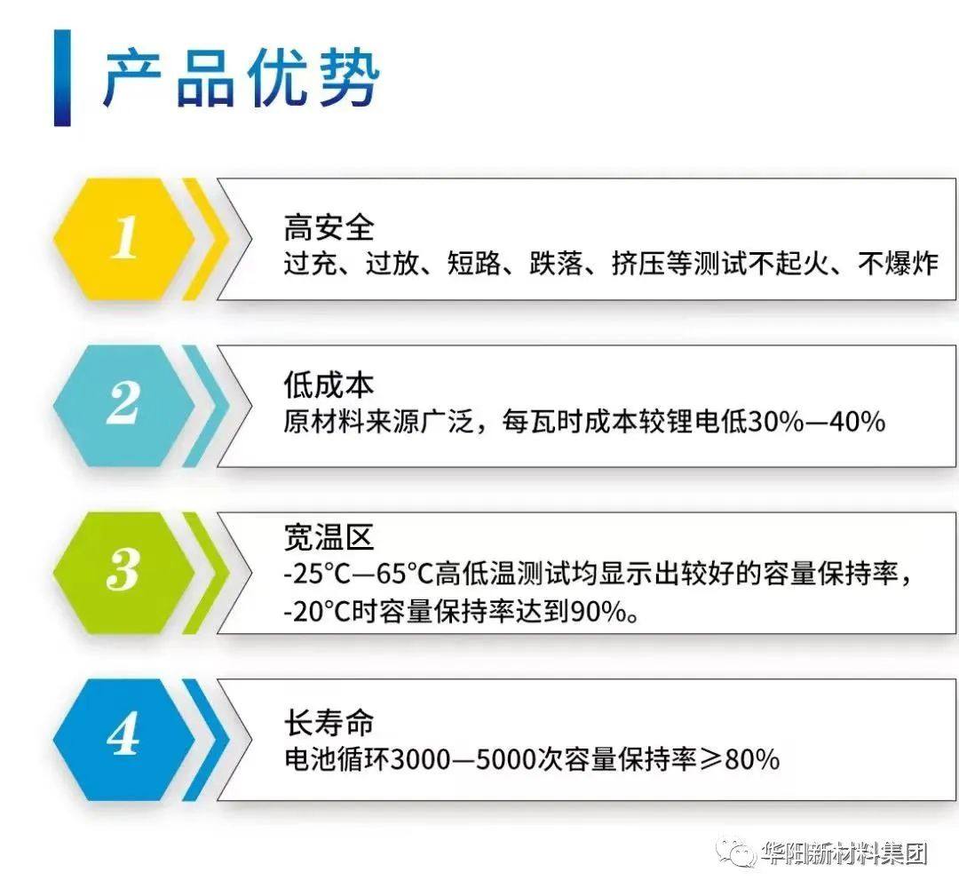 华阳集团全球首批钠电池电动二轮车发布