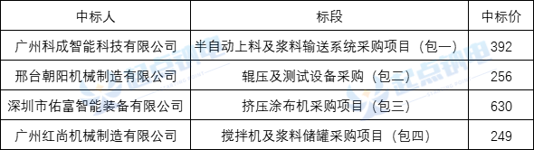 年产千万只，又一大圆柱钠电池项目报批