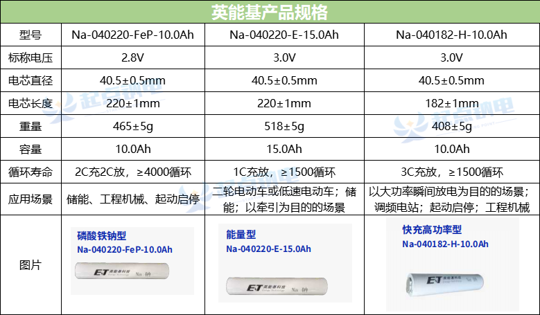 25GWh！又一企业钠电池项目备案